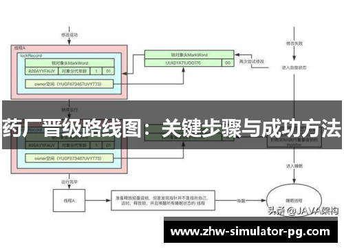 药厂晋级路线图:关键步骤与成功方法 药厂晋级路线图:关键步骤与成功方法