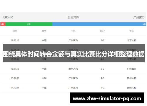 围绕具体时间转会金额与真实比赛比分详细整理数据 围绕具体时间转会金额与真实比赛比分详细整理数据