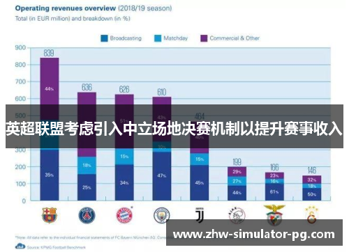 英超联盟考虑引入中立场地决赛机制以提升赛事收入